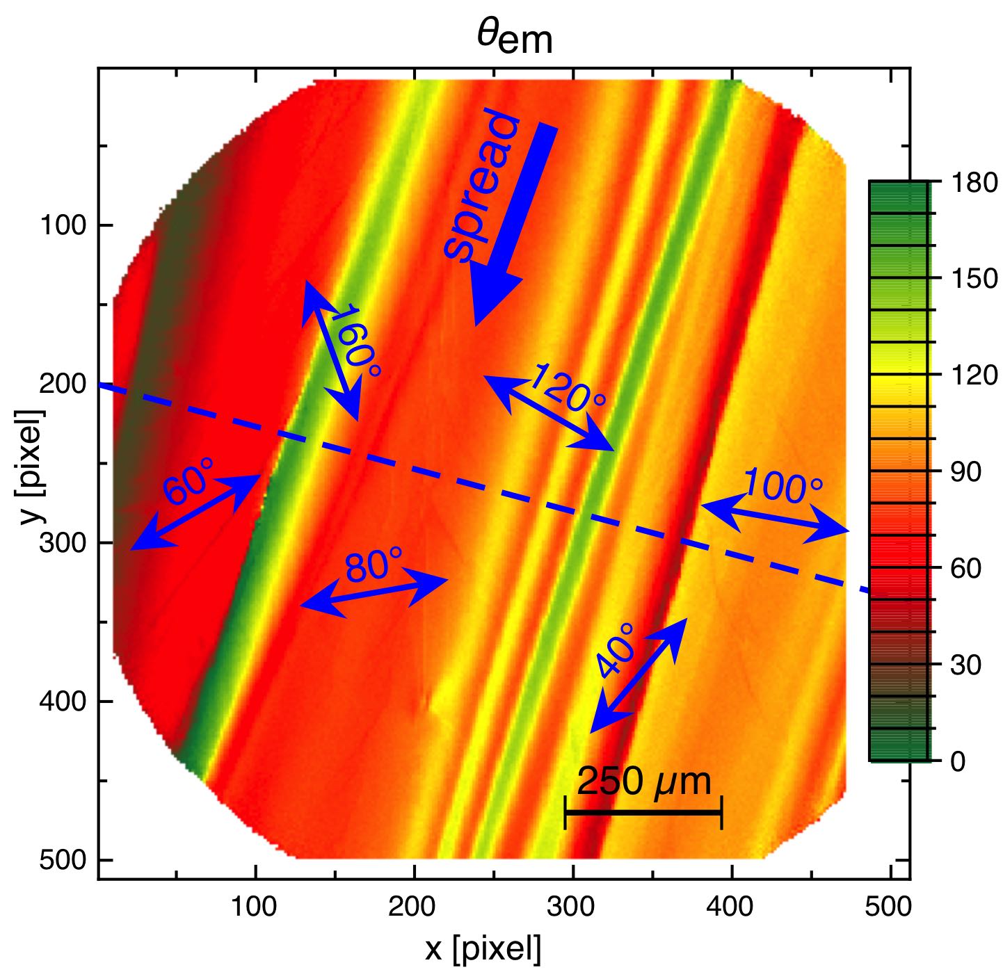 polymer films