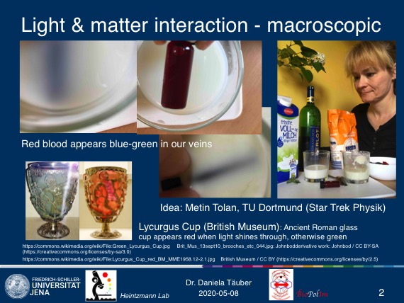 Light-matter interaction
